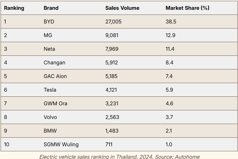 Bloomberg News analysis of Form ADV filings